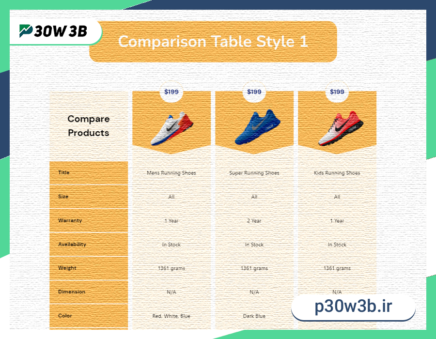 دانلود افزونه Advanced Comparison Table جدول قیمتگذاری المنتور
